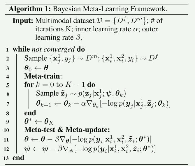 【论文阅读笔记】Smil: Multimodal learning with severely missing modality