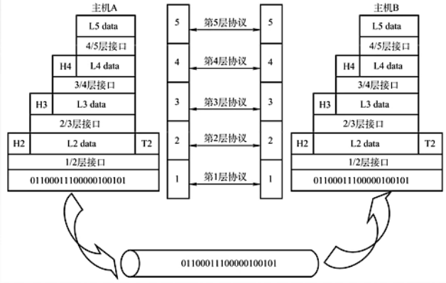 计算机网络 体系结构_计算机知识 (https://mushiming.com/)  第21张