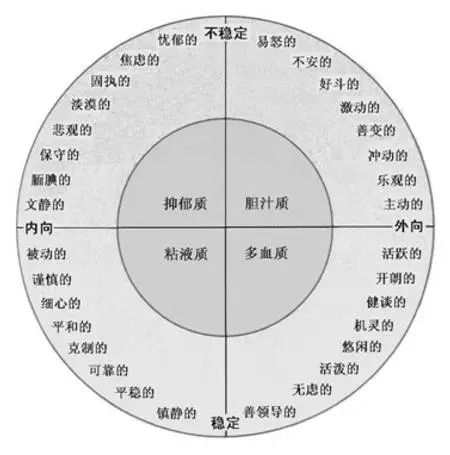 冷酷,敌视,怪异等偏于负面的人格特征②神经质,表现为情绪稳定性的