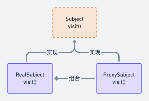 代理模式