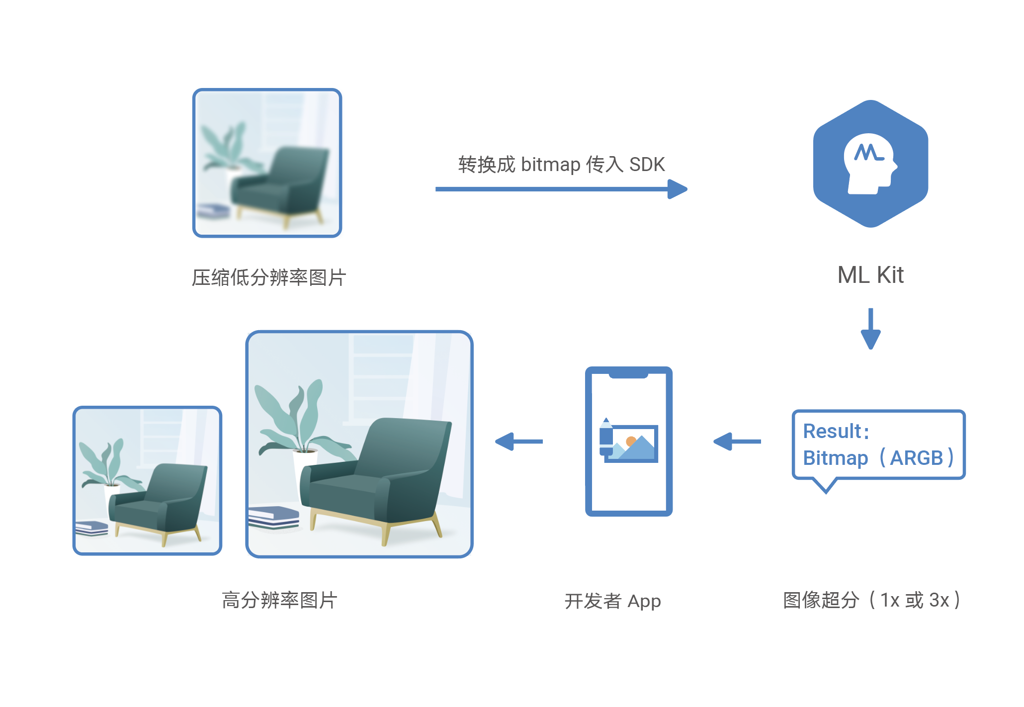 一文看懂人工智能、机器学习、深度学习与神经网络之间的区别与关系 - 知乎