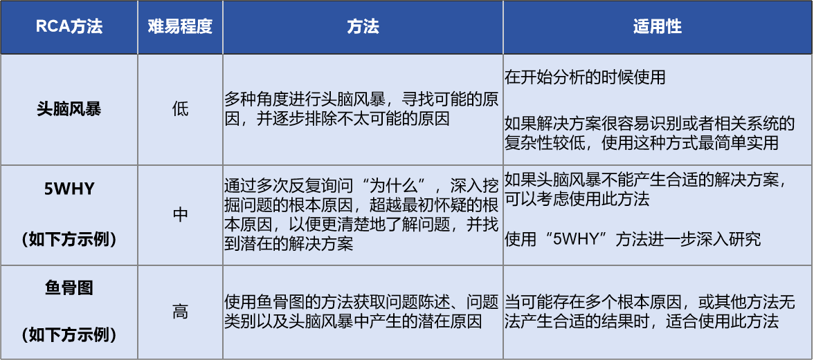 ITSM流程落地经验之问题管理_问题管理_02