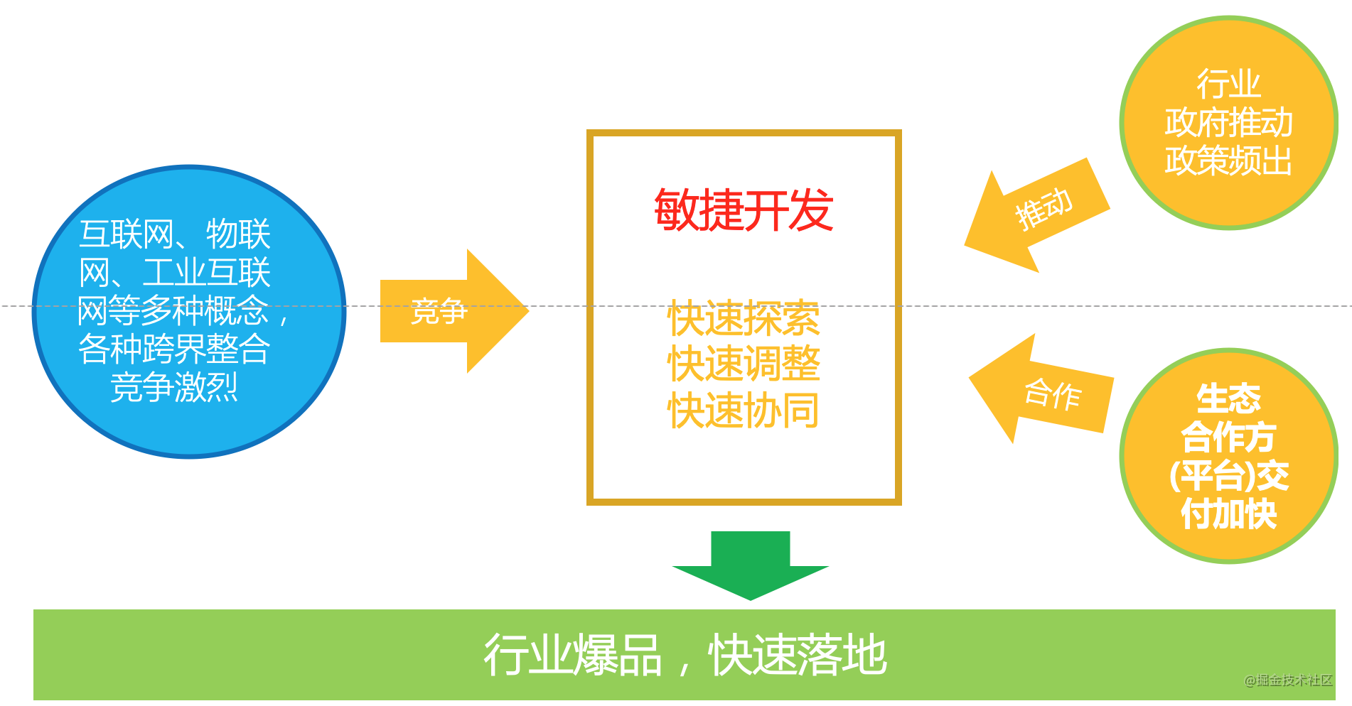项目管理之敏捷项目管理