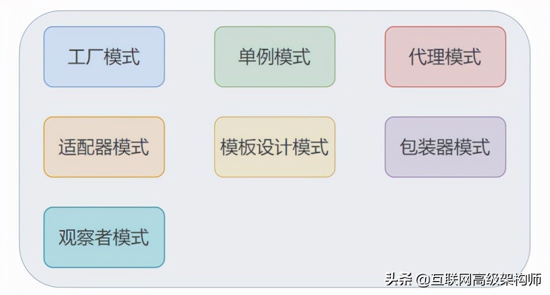 21年最新面试题整理：Spring 夺命连环18问（附题解）