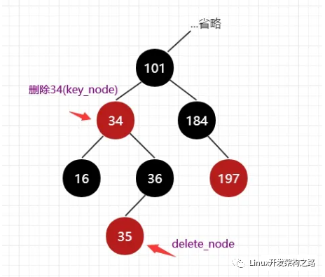 红黑树 C++