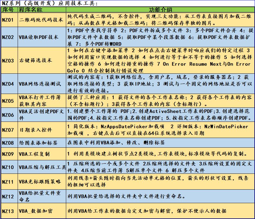 NZ系列工具NZ01:64位系统VBA二维码应用技术