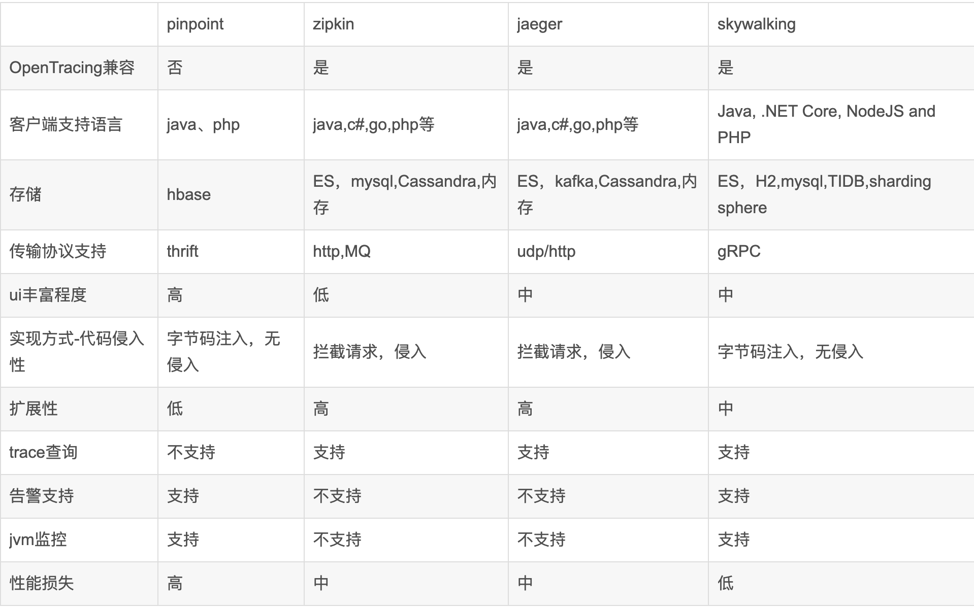 opentracing-03 jeager