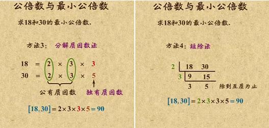 判断非负整数是否是3的倍数_五年级数学因数与倍数知识点汇总与解题方法技巧...