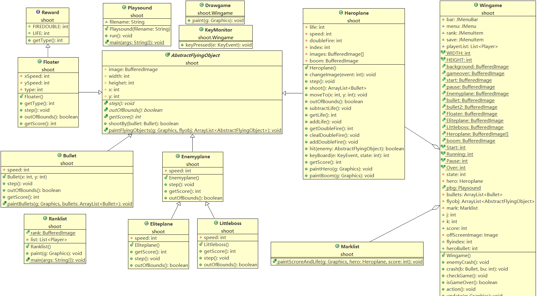java飞机大战流程图java课程设计飞机大战