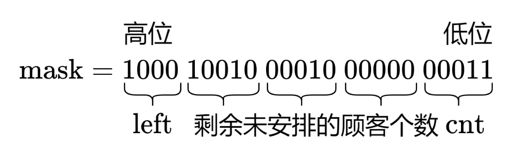 【每日一题Day95】LC1815得到新鲜甜甜圈的最多组数 | 状态压缩dp 记忆化搜索