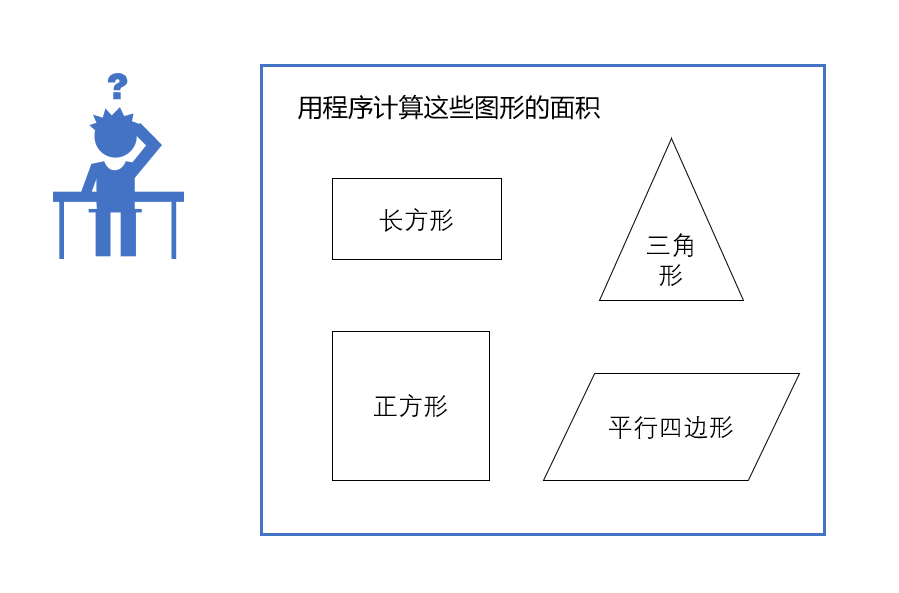 Python编写直角三角形边长公式 Python编程案例 模块化编程 破风的正果的博客 程序员宅基地 程序员宅基地