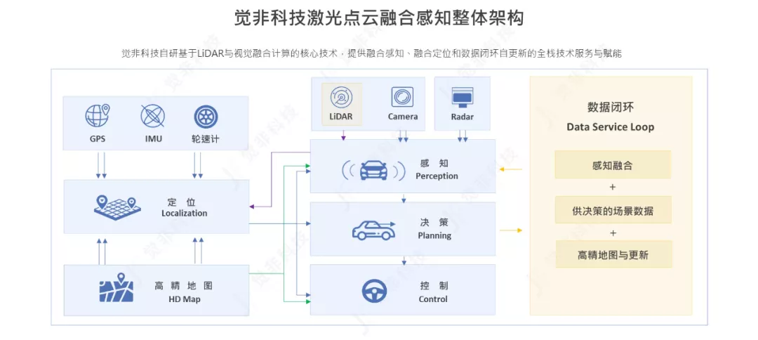 激光雷达上车，自动驾驶的下一步？