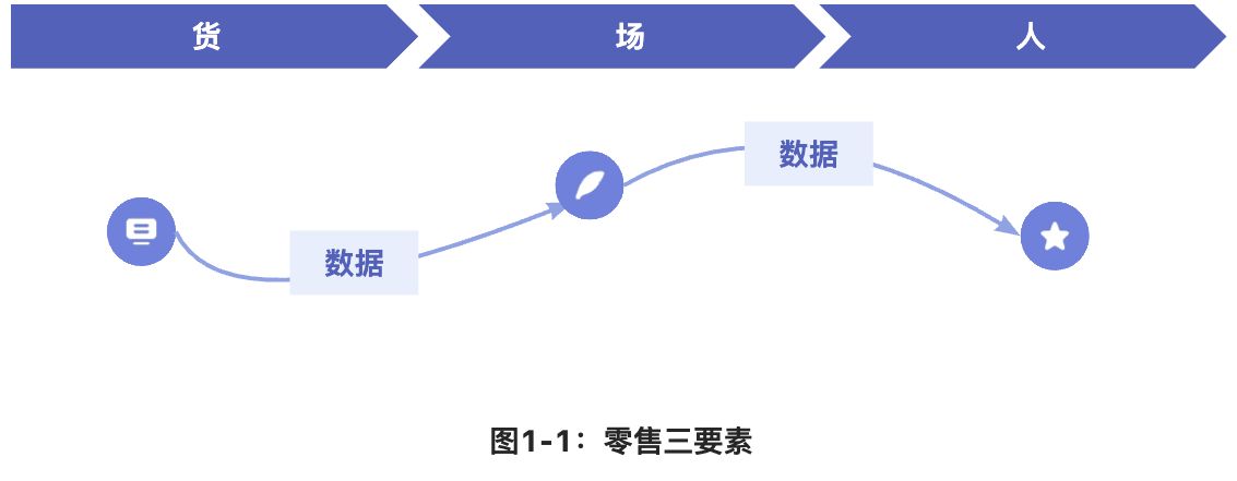 华为云GaussDB在新零售云转型上的摸索实验