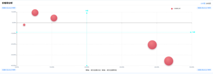 2022年饮用水行业电商销售数据：年销额近30亿，头部品牌份额超85%