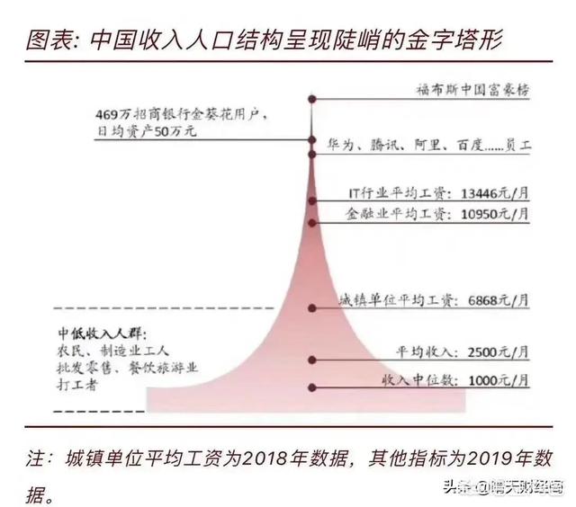 人口结构模型_中国人口结构模型图(2)