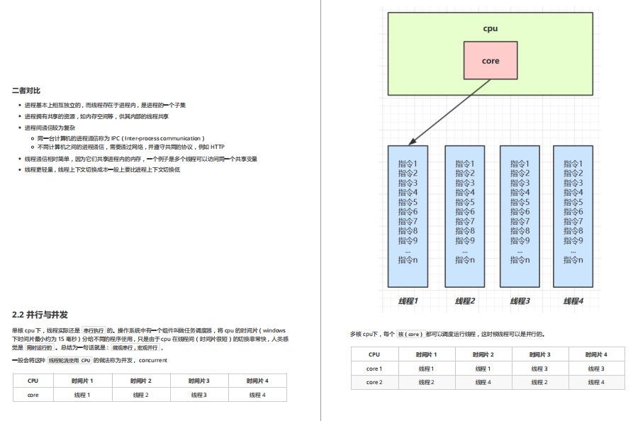 先睹为快！Github上一些超火的Java并发编程神仙笔记