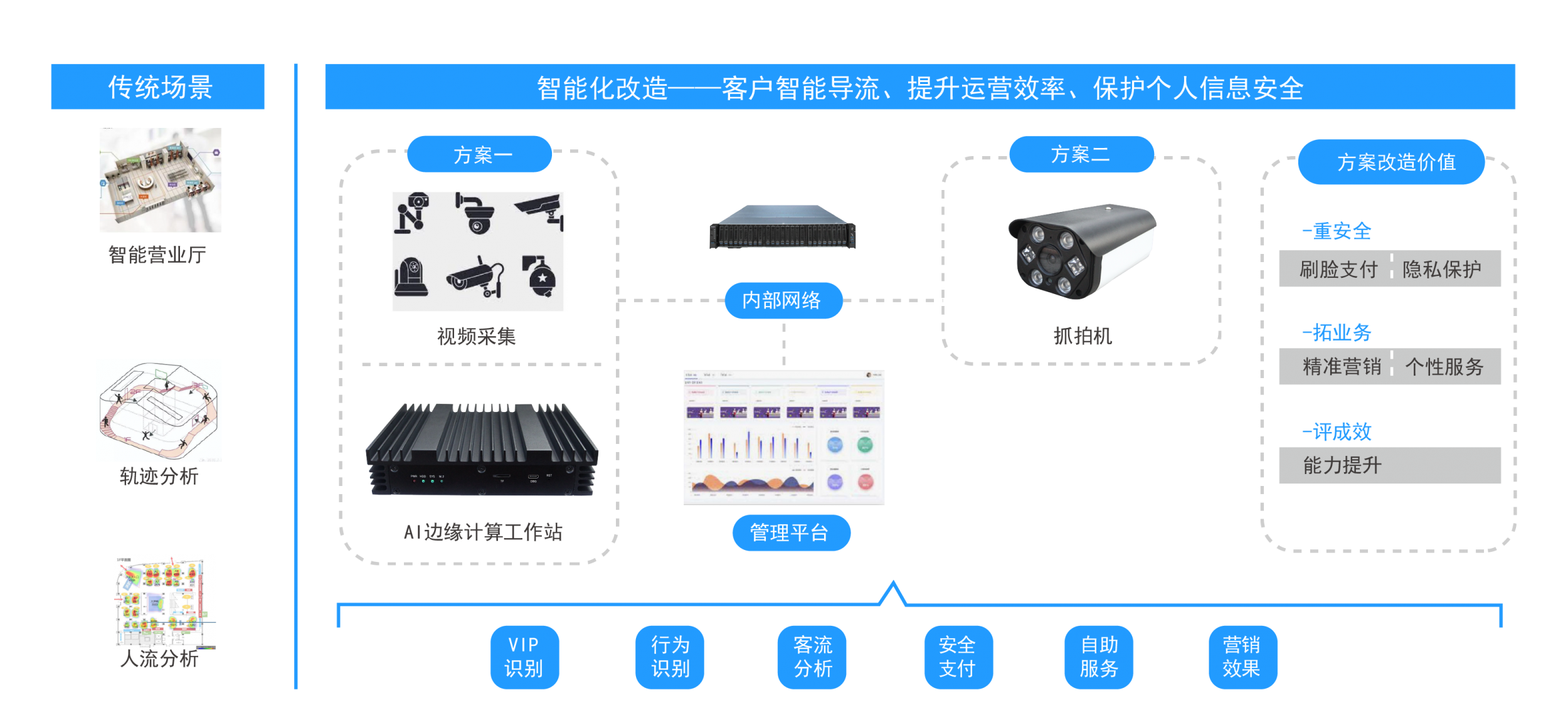 智慧金融