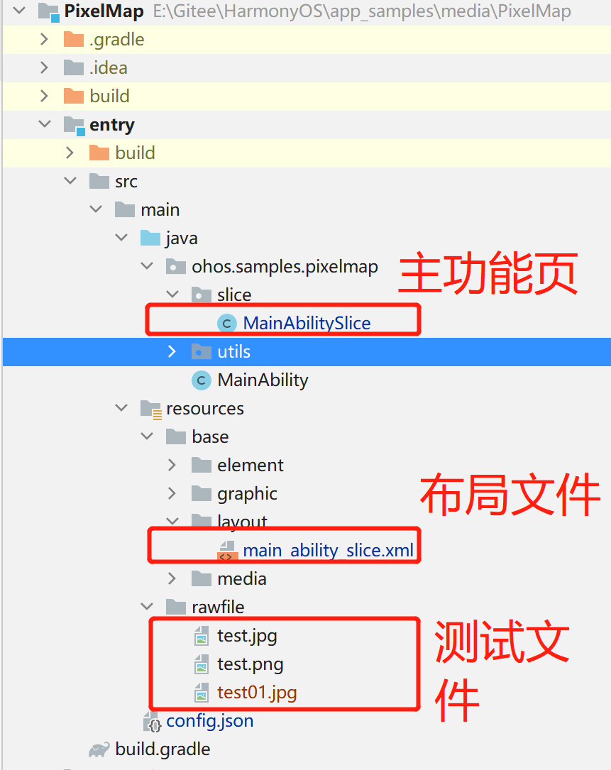 HarmonyOS Sample 之 PixelMap 图像功能开发-鸿蒙开发者社区