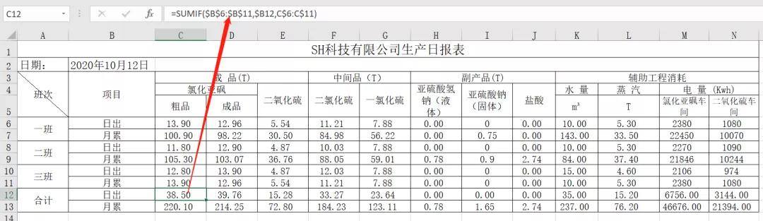 excel单元格斜线_掌握这20个Excel技巧，小白轻松变大神