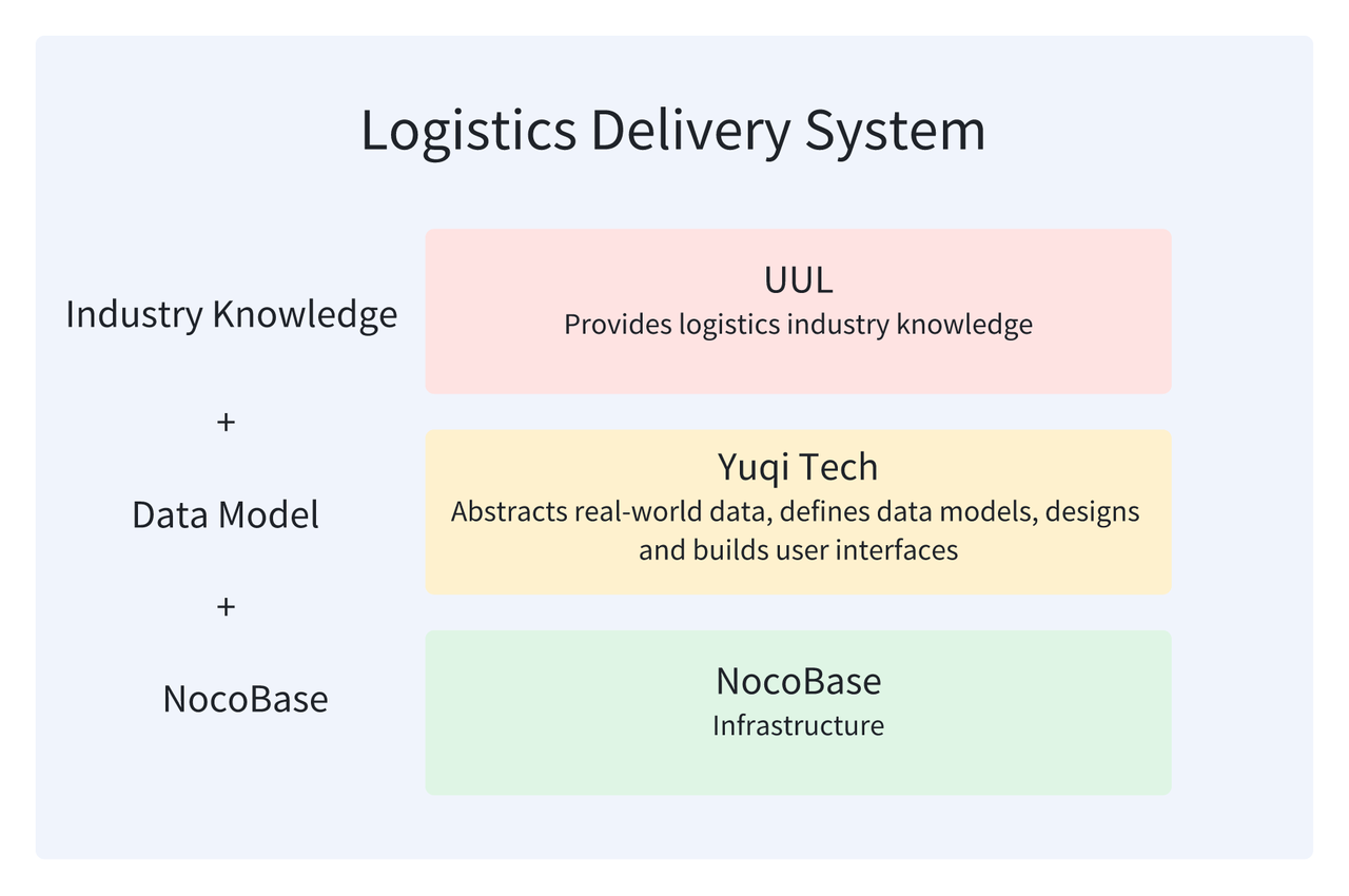 Logistics Delivery Syetem.PNG