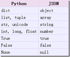 XI, JSON and JSONPATH for data extraction - Programmer Sought