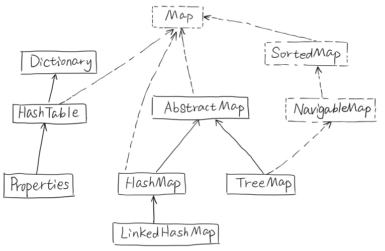 Map简单类图.jpg