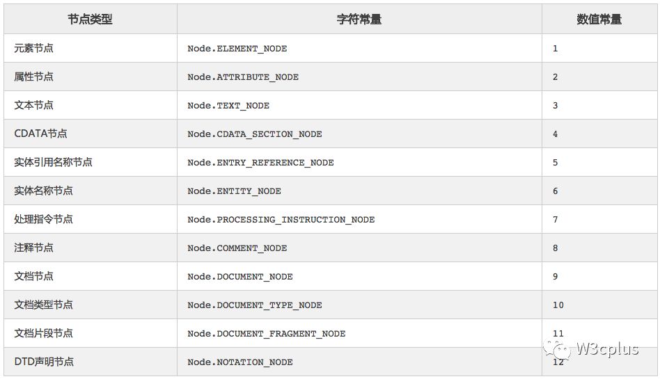 dom系列dom节点属性