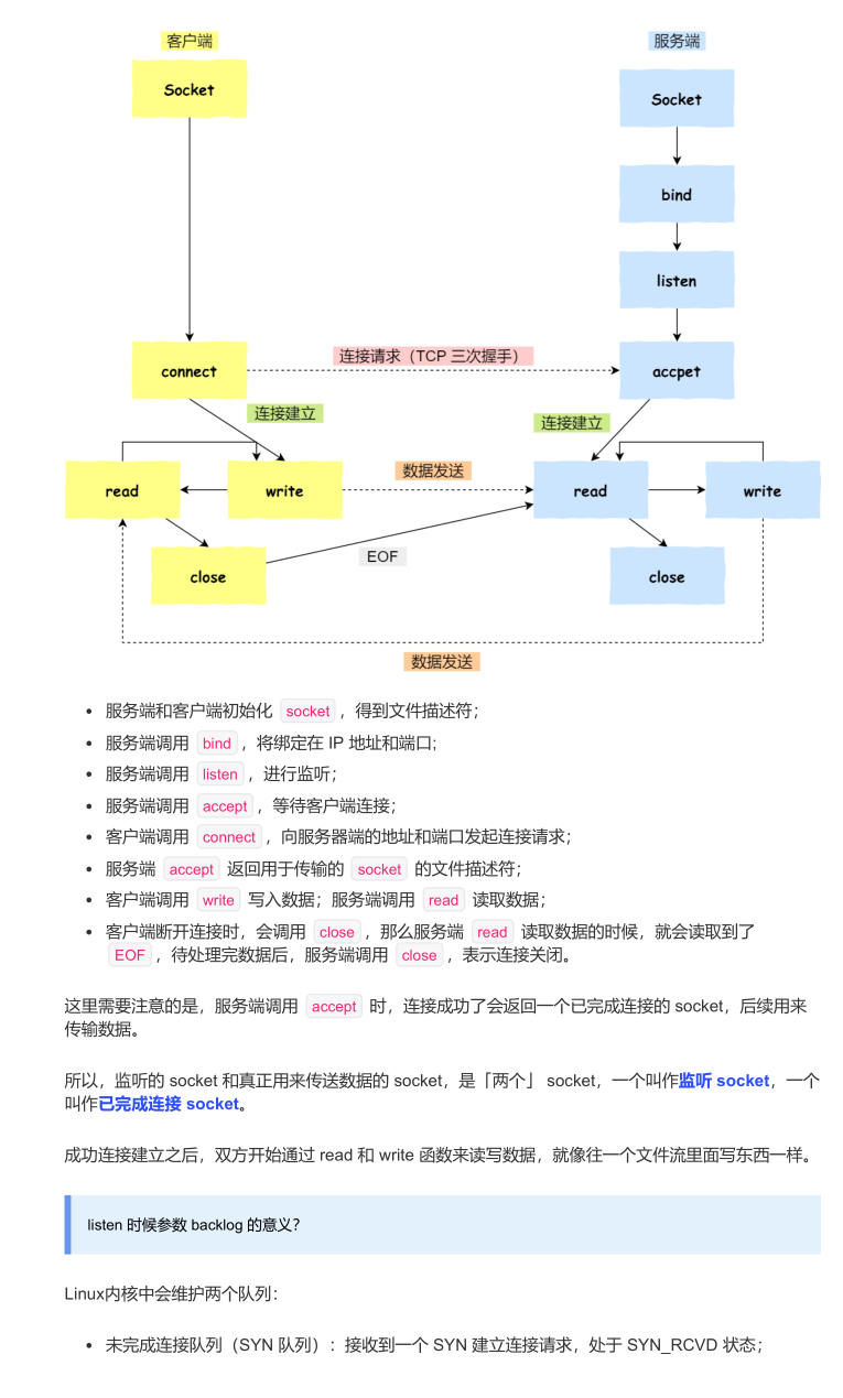 震撼！华为工程师又出神作，这份操作系统与网络，助你横扫BAT