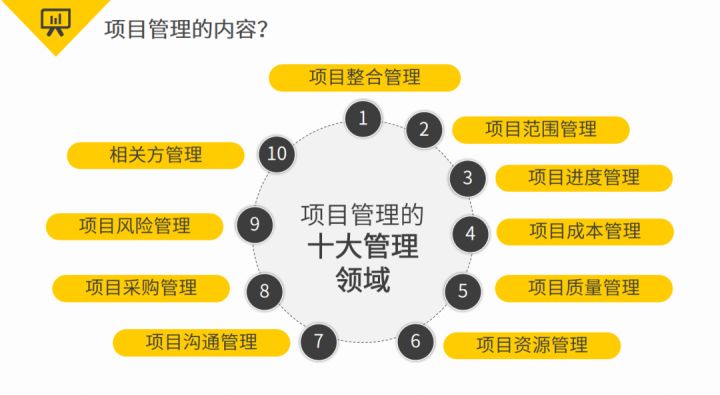 2023年，pmp项目管理师证书有用么？难考吗？