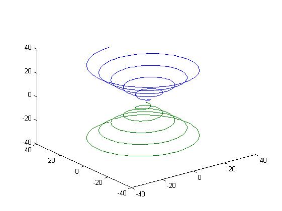 matlab 三维 作图 坐标轴_MATLAB学习——MATLAB中的三维绘图指令