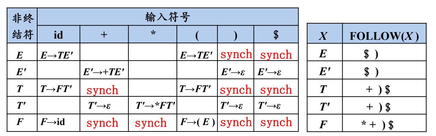 例72