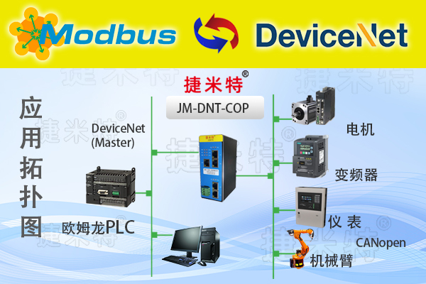 DeviceNet转CANopen总线协议转换网关(图1)