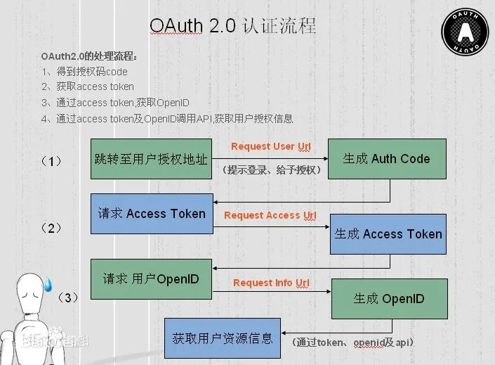 ASP.NETCore-中间件Middleware（目录）_文档目录_Net7_中间件