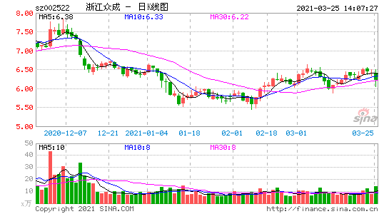 002522-浙江众成