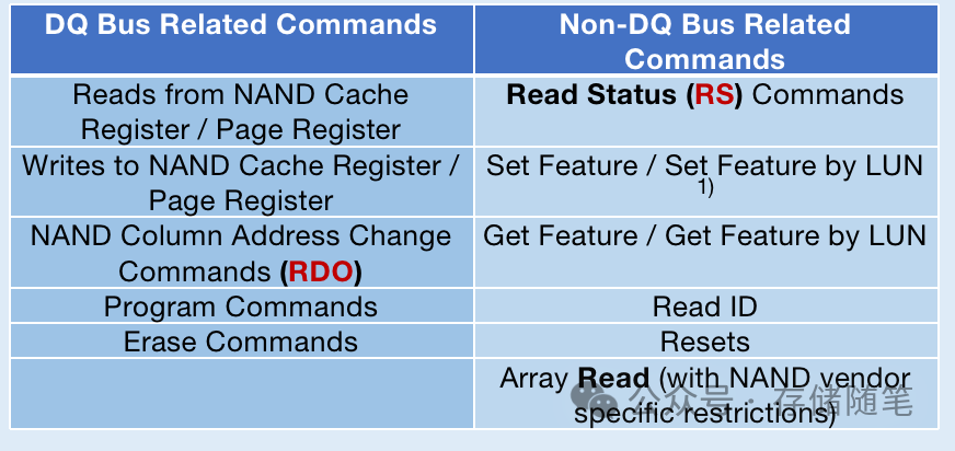NAND Separate Command Address (SCA) 接口数据传输解读