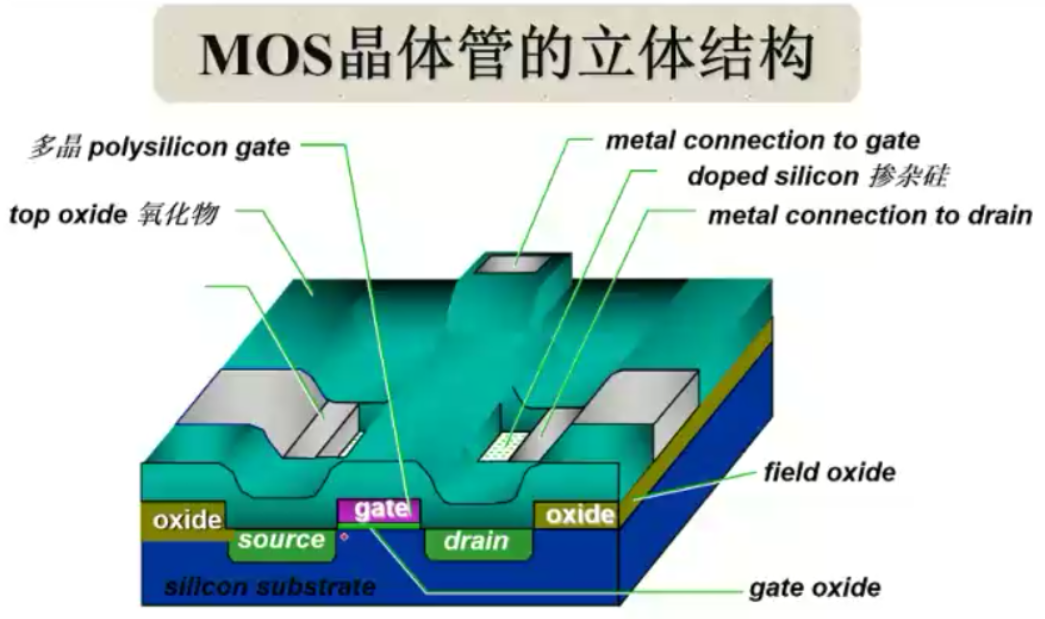 mos管结构以及工作原理