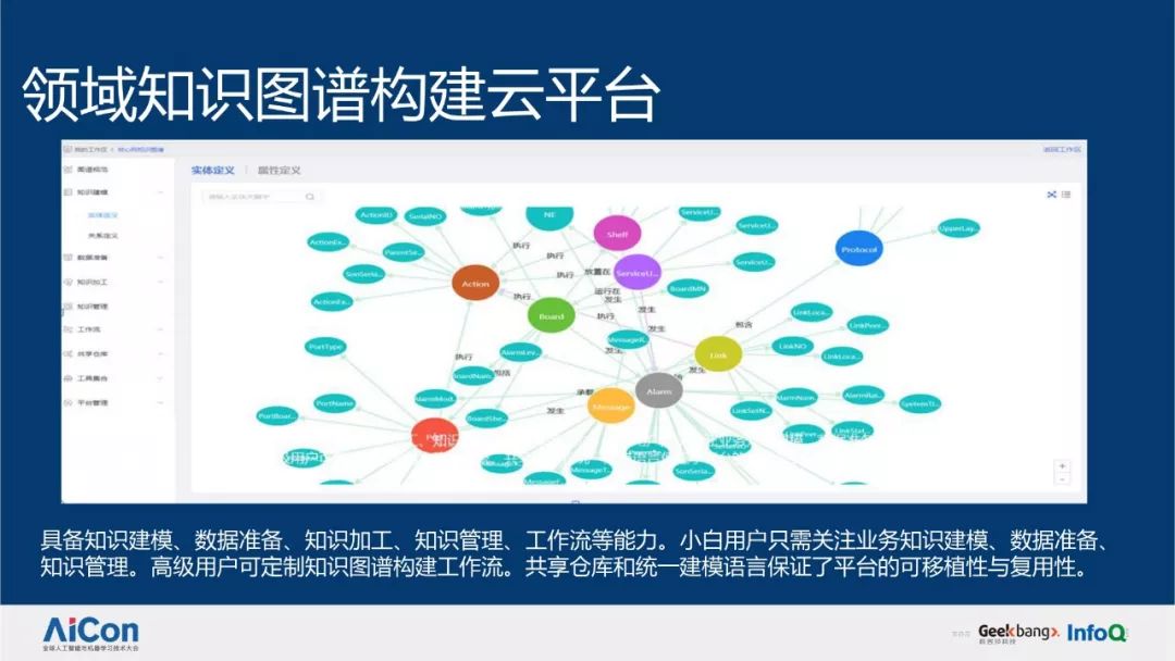 知识图谱构建工具华为企业级知识图谱构建推理与应用