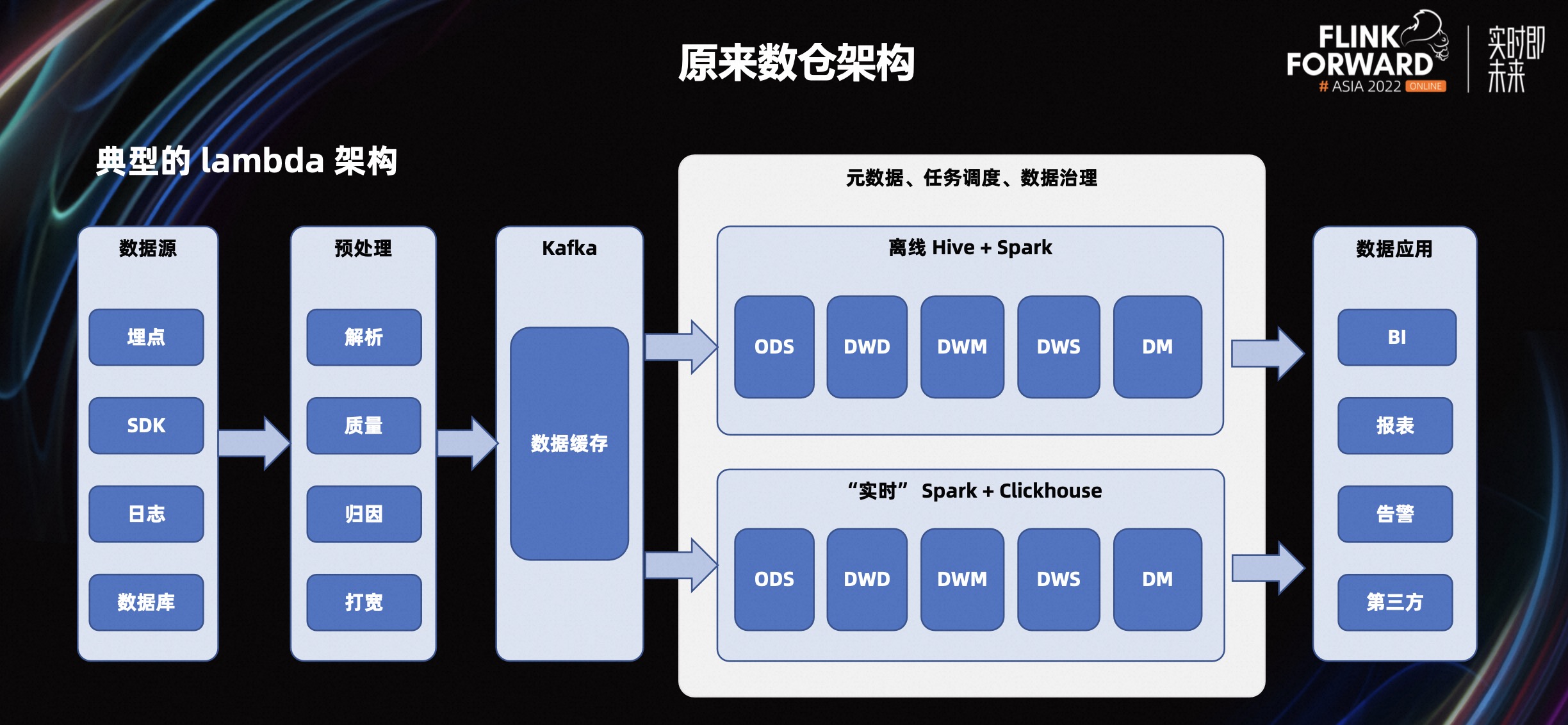 oceanbase x flink 基于原生分布式数据库构建实时计算解决方案