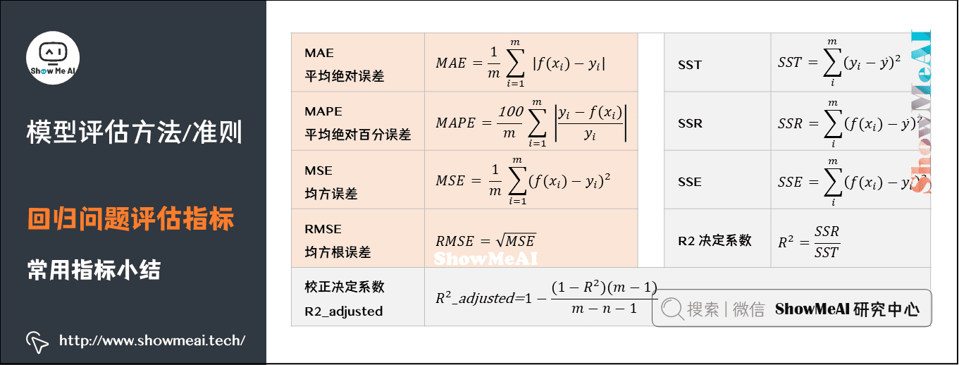 模型评估方法/准则; 回归问题评估指标; 常用指标小结;