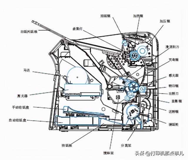 打印机内部结构图解图片