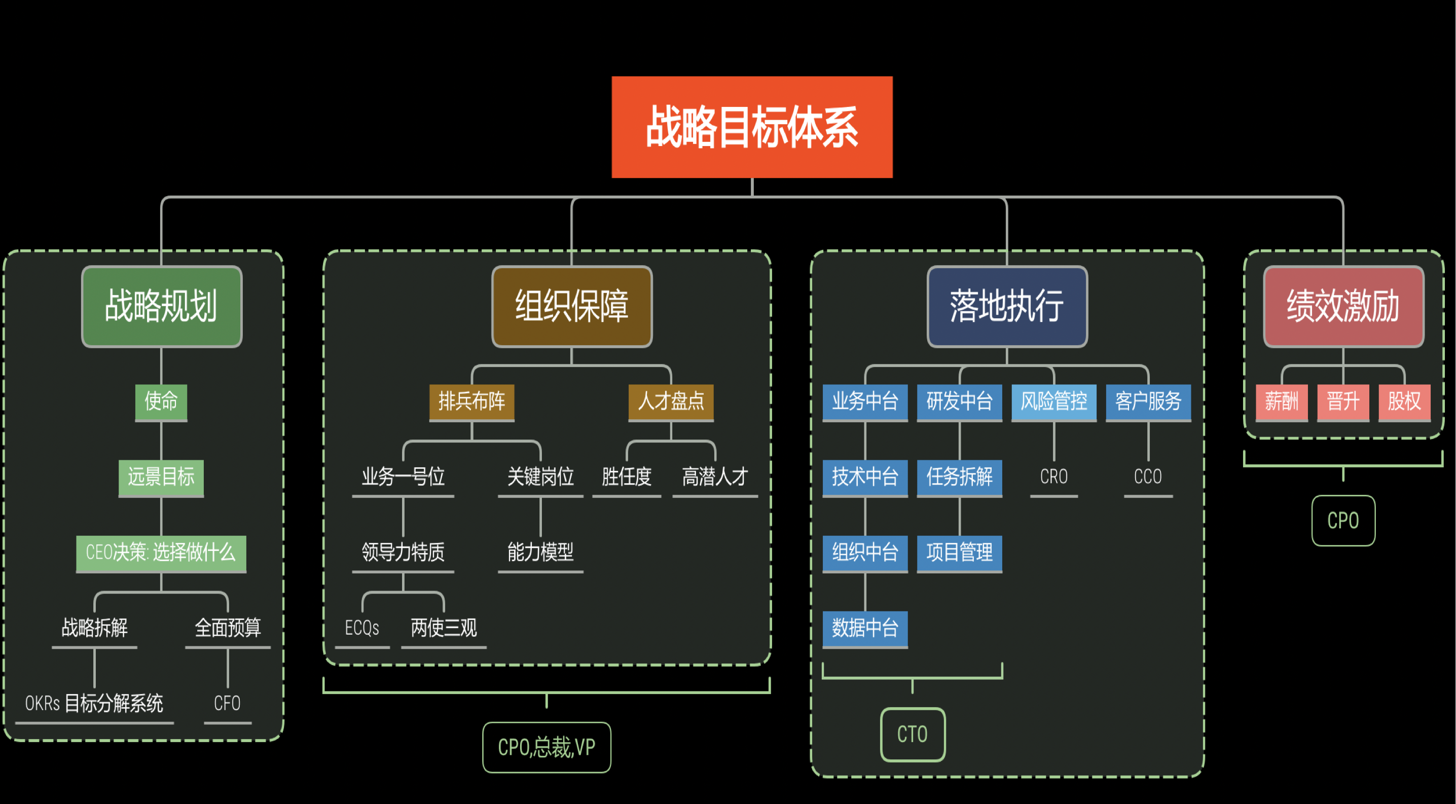 企业战略规划图脑图图片