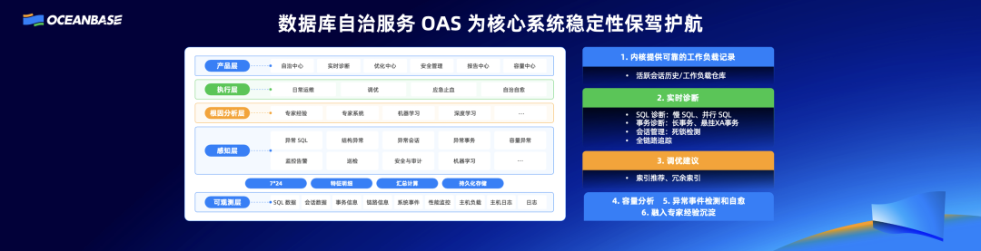 杨志丰：OceanBase助力企业应对数据库转型深水区挑战