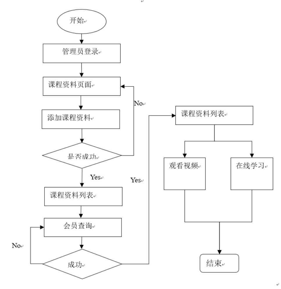 基于微信小程序的考试答题系统的设计与实现-计算机毕业设计源码+LW文档_微信小程序_04