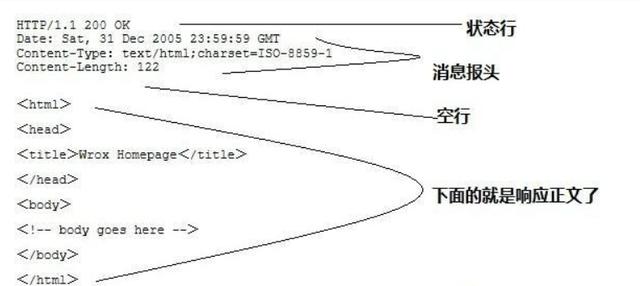 由于在客户端检测到一个协议错误_HTTP协议，你了解多少？