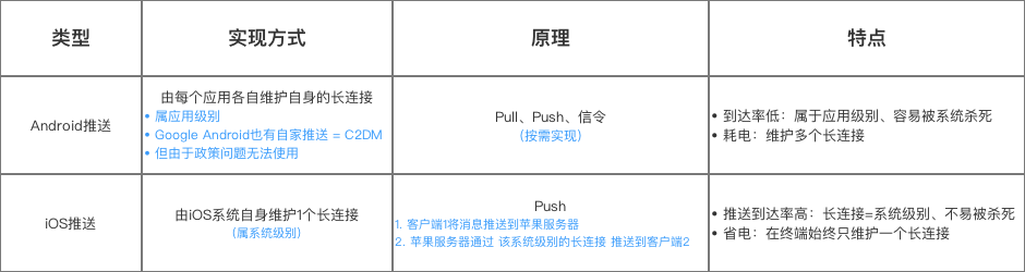 示意图