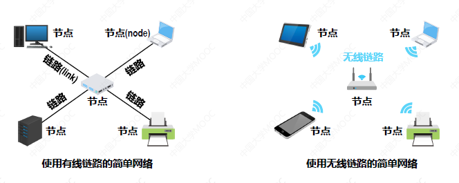 408计算机网络知识点——第一章 概述