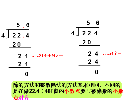 语言整数相除保留两位小数 人教版五年数学上册第三单元小数除法知识点 课件 练习 科学火箭叔的博客 Csdn博客