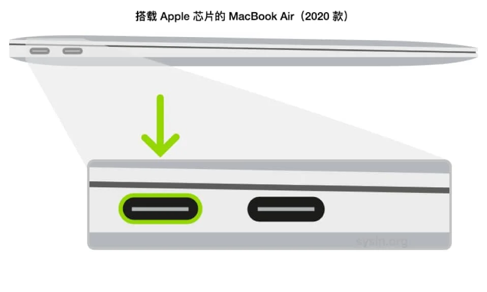 The image shows that users should select the port closest to the left display of a MacBook Air with an Apple chip.