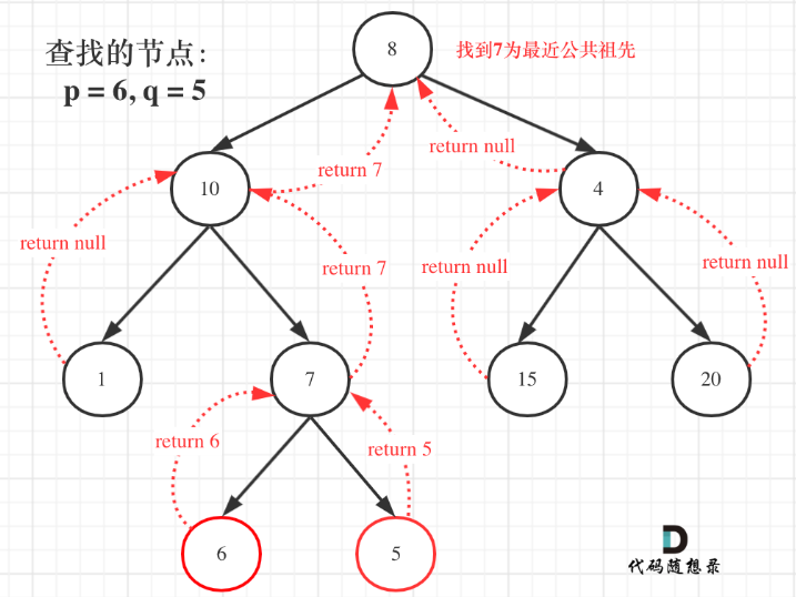 Day21｜二叉树part07：530.二叉搜索树的最小绝对差、501.二叉搜索树中的众数、236. 二叉树的最近公共祖先