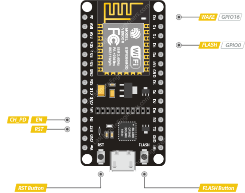 ESP8266 控制引脚